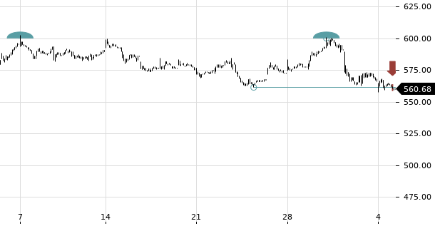 UBS TrendRadar Bild