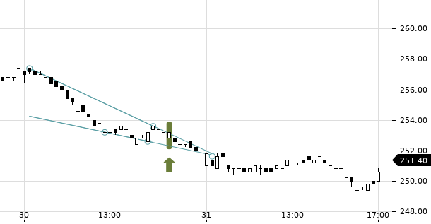 UBS TrendRadar Bild