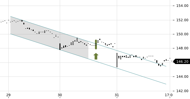 UBS TrendRadar Bild