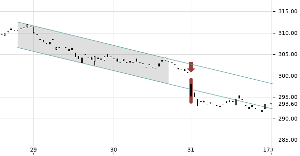 UBS TrendRadar Bild