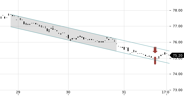 UBS TrendRadar Bild