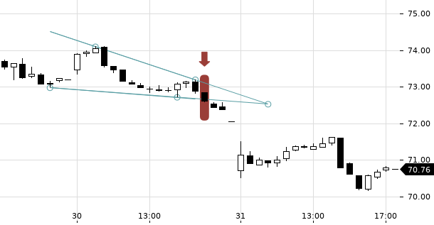 UBS TrendRadar Bild