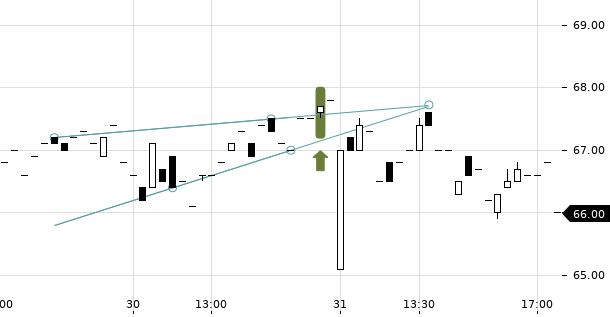 UBS TrendRadar Bild