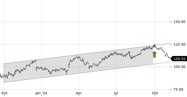 UBS TrendRadar Bild