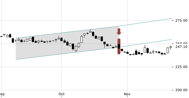 UBS TrendRadar Bild