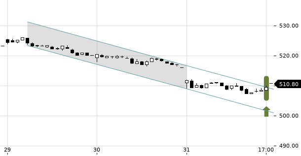 UBS TrendRadar Bild