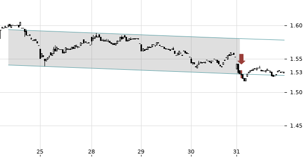 UBS TrendRadar Bild