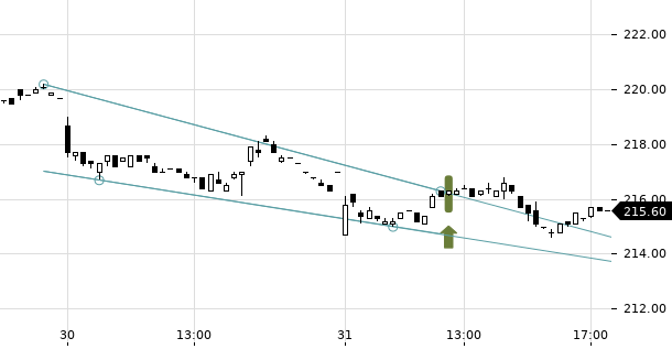 UBS TrendRadar Bild