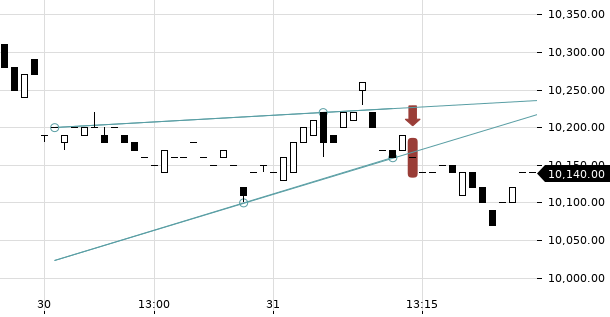 UBS TrendRadar Bild