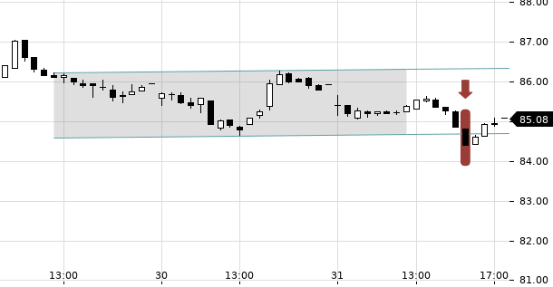 UBS TrendRadar Bild