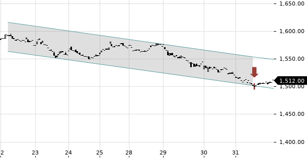 UBS TrendRadar Bild