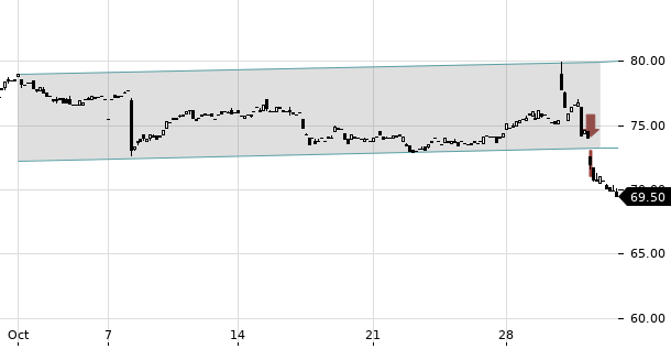 UBS TrendRadar Bild