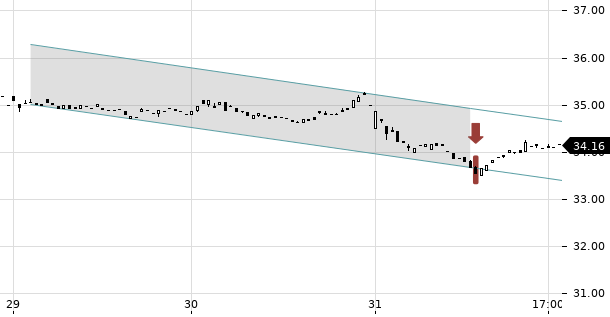 UBS TrendRadar Bild