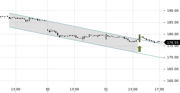 UBS TrendRadar Bild