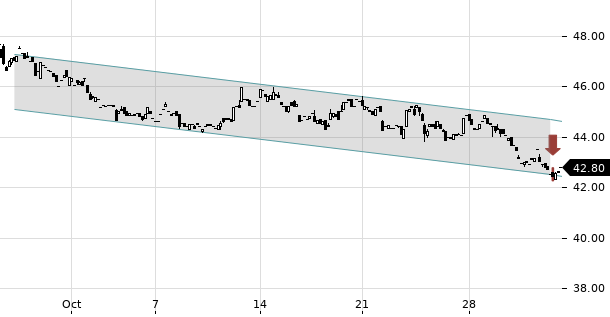 UBS TrendRadar Bild