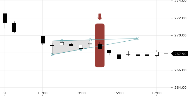 UBS TrendRadar Bild