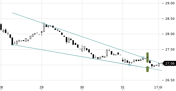 UBS TrendRadar Bild