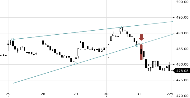 UBS TrendRadar Bild