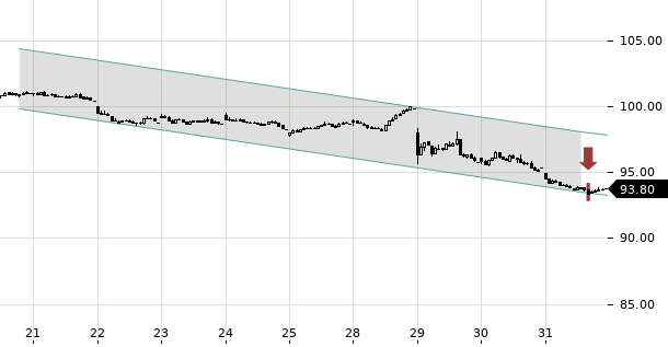 UBS TrendRadar Bild