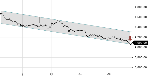 UBS TrendRadar Bild