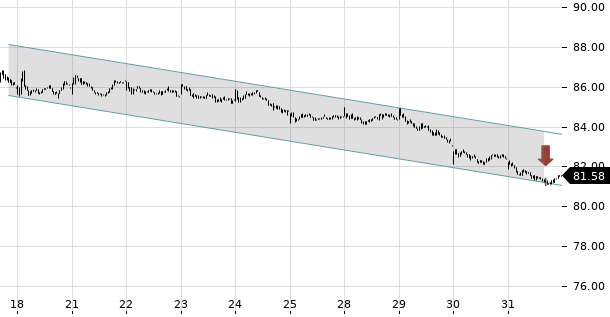 UBS TrendRadar Bild