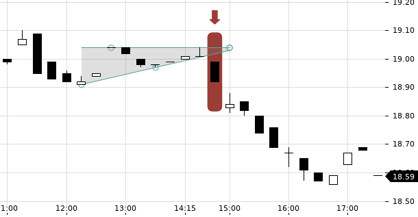 UBS TrendRadar Bild