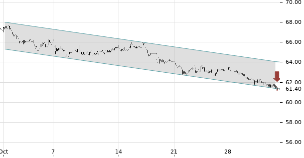 UBS TrendRadar Bild