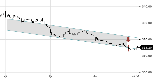 UBS TrendRadar Bild