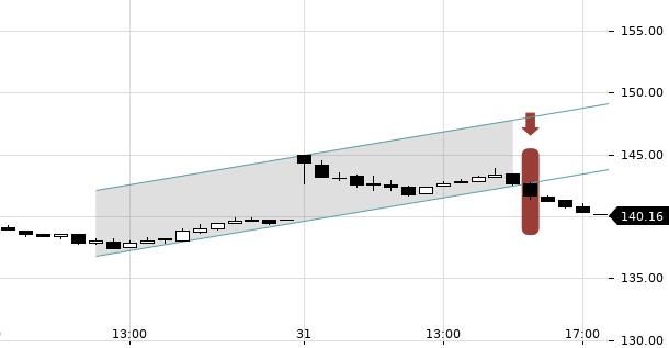 UBS TrendRadar Bild