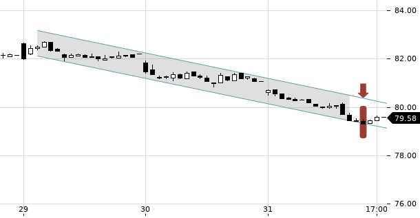 UBS TrendRadar Bild