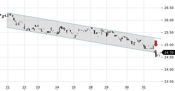 UBS TrendRadar Bild