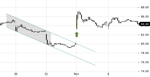 UBS TrendRadar Bild