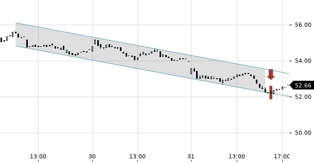 UBS TrendRadar Bild