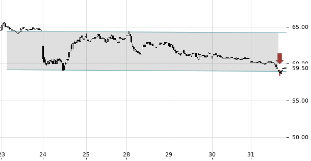 UBS TrendRadar Bild