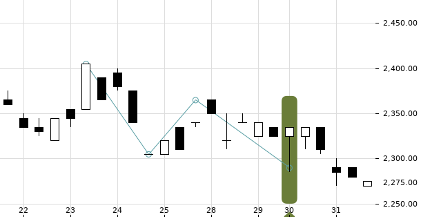 UBS TrendRadar Bild