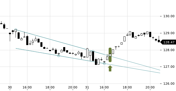 UBS TrendRadar Bild