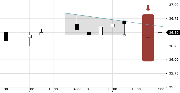 UBS TrendRadar Bild