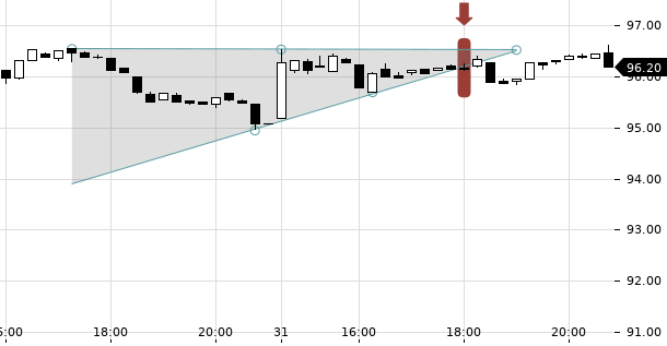 UBS TrendRadar Bild