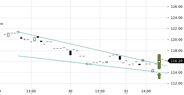 UBS TrendRadar Bild