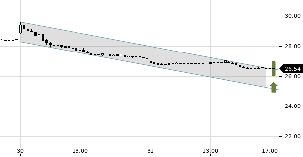 UBS TrendRadar Bild