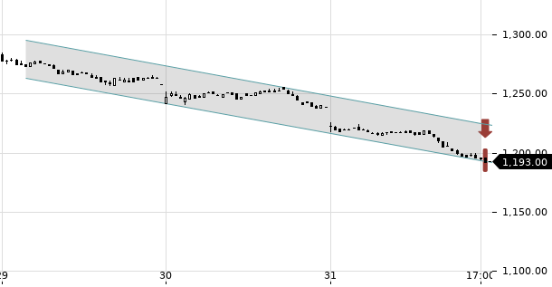 UBS TrendRadar Bild