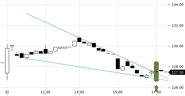 UBS TrendRadar Bild