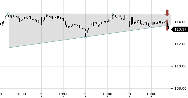 UBS TrendRadar Bild