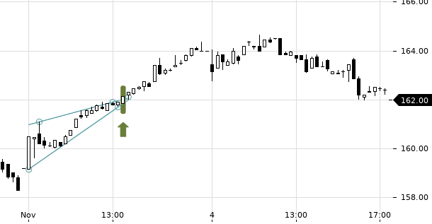 UBS TrendRadar Bild