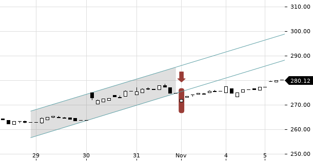 UBS TrendRadar Bild