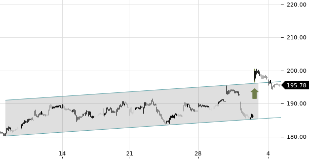 UBS TrendRadar Bild