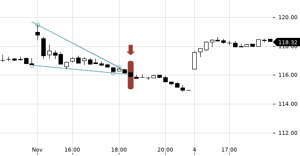 UBS TrendRadar Bild