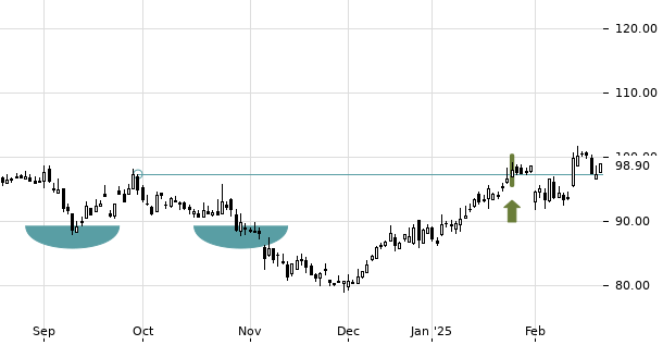 UBS TrendRadar Bild