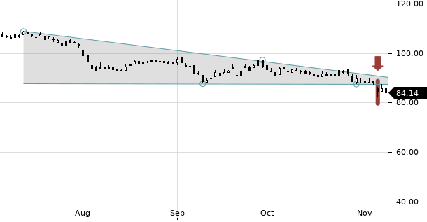 UBS TrendRadar Bild