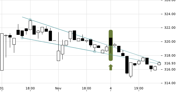 UBS TrendRadar Bild